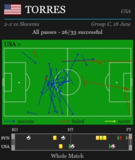 torres passes
