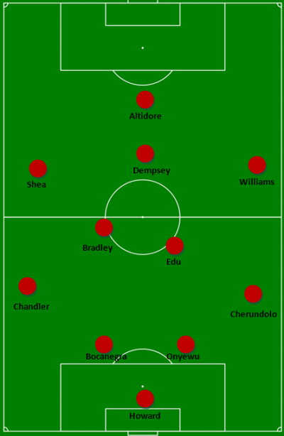 usa france and slovenia preview formation